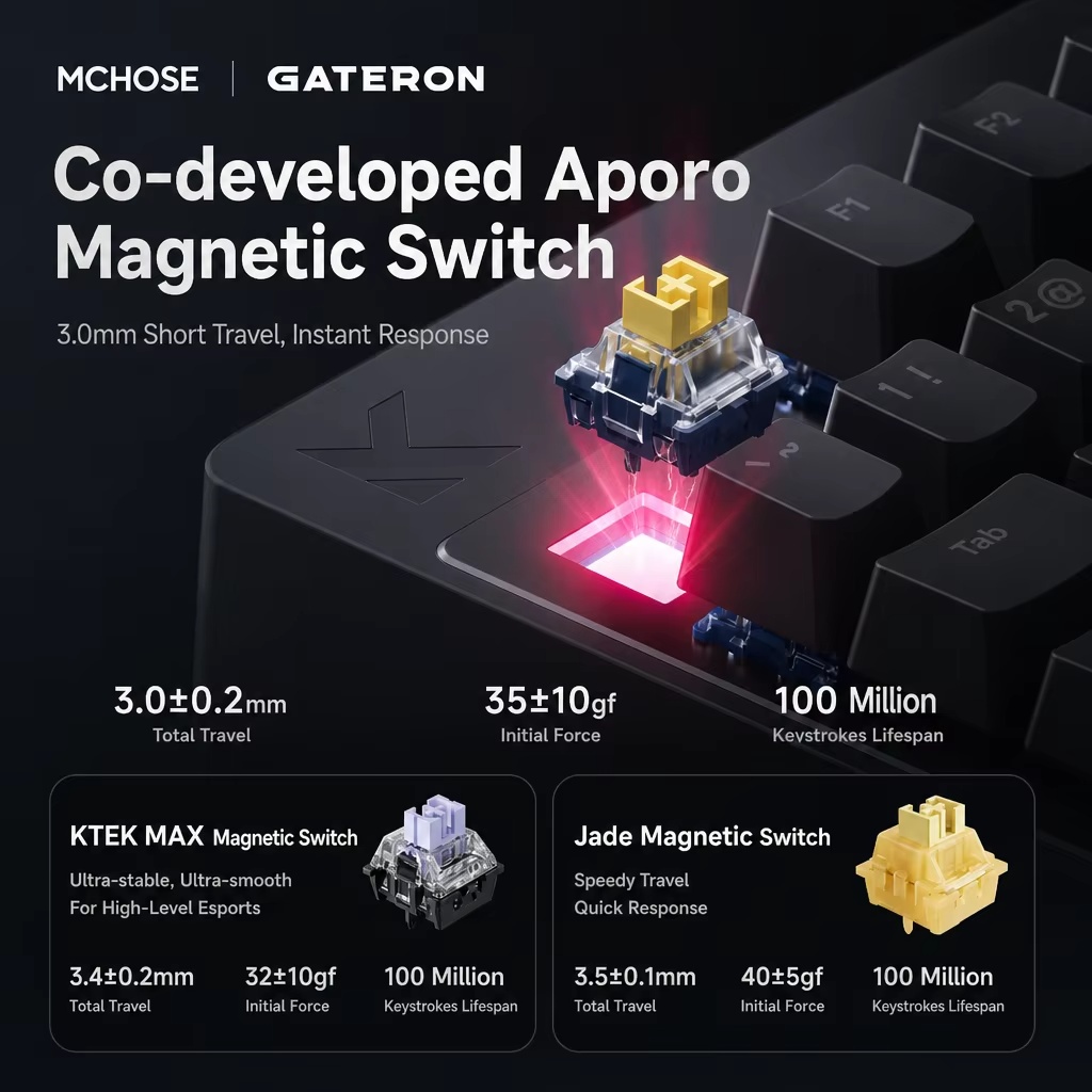 Mchose Mix87 Hall Magnetic Gam - огляд і ціна Gaming Keyboard Mini